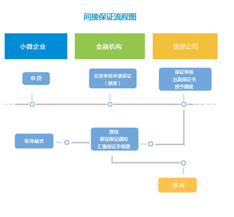 业务流程.jpg